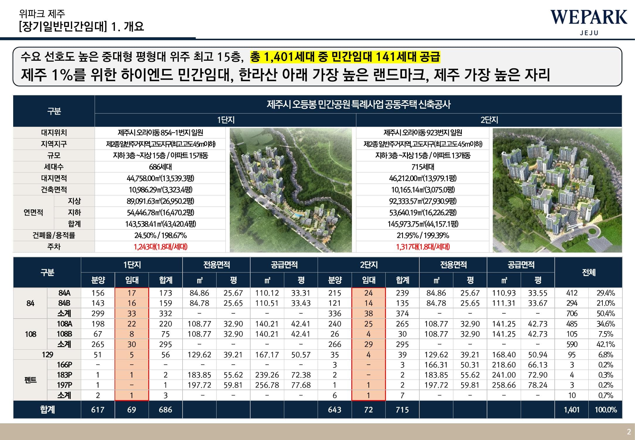 위파크 제주 장기일반민간임대 개요