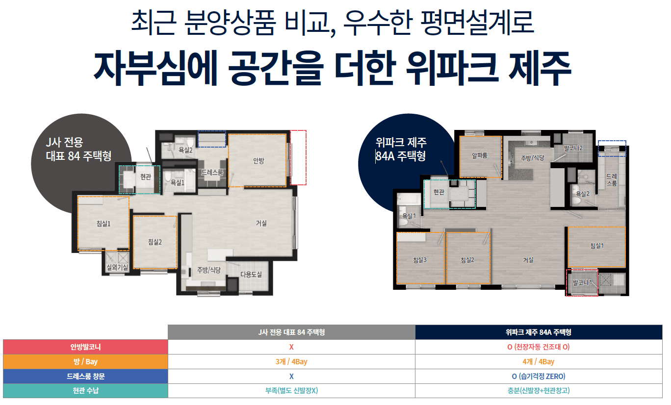 위파크 제주 평면 구조 강점
